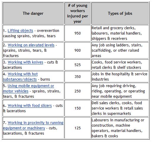 top7dangers