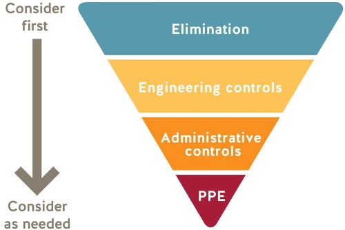 Brushing up on safety during the pandemic - Speaking of Safety